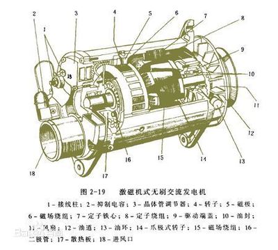 汽车发电机发出的是直流电还是交流电